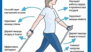 Спорт в жизни получателей социальных услуг